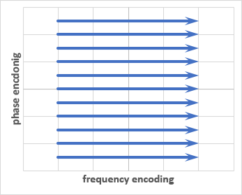 Cartesian Trajectory