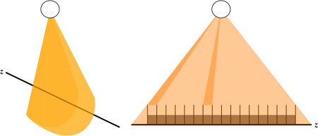 Cone Beam CT