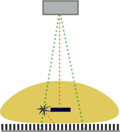 Effect of a grid on scatter