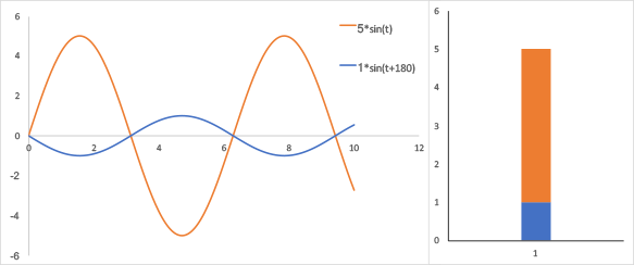 Signal in the transverse plane after sub-optimal inversion recovery