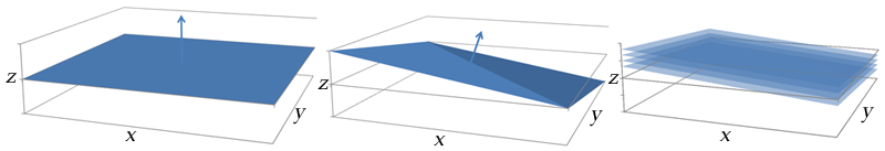 Arbitrary Gradient Axis