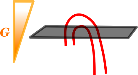 Phase-Encoding Gradient