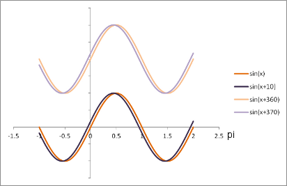 Aliasing