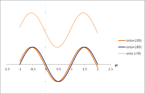 Negative Frequency Aliasing