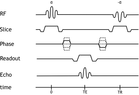 Balanced Steady-State Free Precession