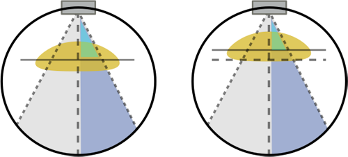 CT topogram magnification